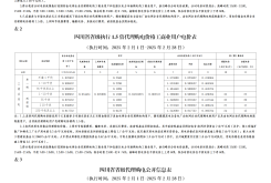 赤峰電采暖電價(jià)