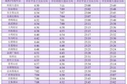 赤峰到南陽班車電話是多少號