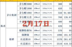赤峰團(tuán)購酒水電話查詢號碼