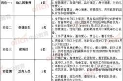 赤峰新合幼兒園招聘電話號碼