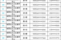 赤峰宮頸癌疫苗預(yù)約電話號碼