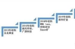 赤峰回收金礦電話地址號碼查詢