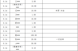 赤峰防控值班電話多少號