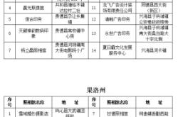 赤峰身份證到期辦理電話號碼