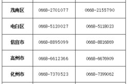 赤峰市醫(yī)保咨詢電話是多少