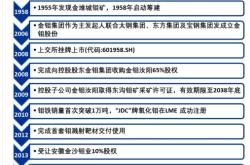 赤峰市鉬礦采選廠電話號(hào)碼