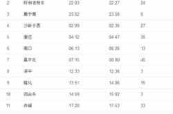 赤峰兒童電話手表維修點地址