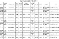 赤峰拖欠工資舉報電話是多少