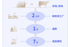 赤峰飛鶴乳液工廠電話地址查詢