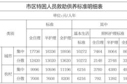 赤峰城鄉(xiāng)低保查詢電話號碼是多少