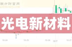 赤峰新材料企業(yè)名單電話查詢