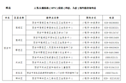 赤峰市疾病中心電話號(hào)碼