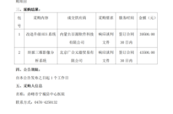 內(nèi)蒙古赤峰市寧城縣政府電話