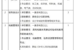 赤峰風(fēng)電公司招聘