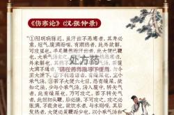 赤峰承方大藥房電話地址查詢