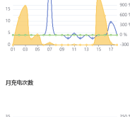 赤峰充酒店電樁電話號碼查詢
