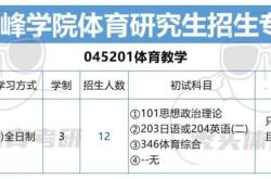 赤峰體育場運動器械店電話號碼