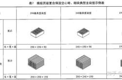 赤峰市頁(yè)巖磚銷(xiāo)售電話號(hào)碼