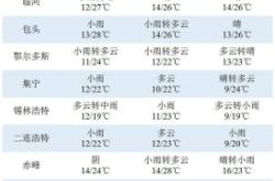 赤峰回錫盟的汽車(chē)電話號(hào)碼是多少