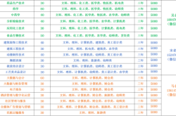 赤峰五中招生電話號(hào)碼
