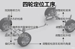 赤峰做四輪定位的公司電話號碼