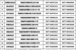 赤峰房交會電話號碼是多少號
