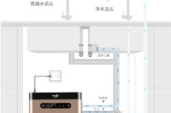 赤峰海爾凈水器售后電話24小時(shí)