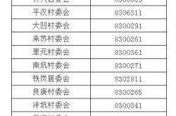 赤峰市區(qū)出行申報(bào)電話號(hào)碼是多少