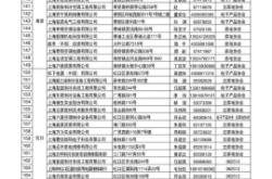 赤峰貨拉拉網(wǎng)點(diǎn)電話號碼查詢