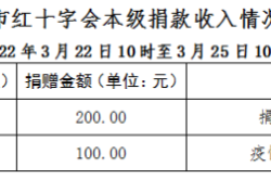 赤峰疫情防控電話(huà)多少號(hào)
