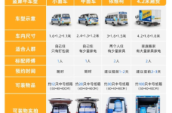 赤峰貨拉拉搬家拉貨電話號(hào)碼