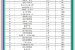 赤峰專升本有哪些學(xué)校