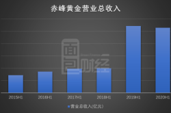 赤峰高強(qiáng)信貸公司電話地址查詢