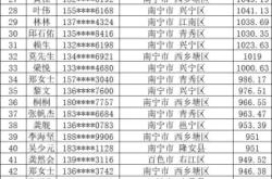 赤峰救援隊名單公布電話號碼