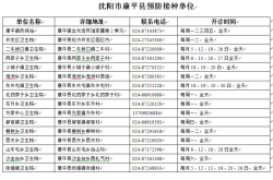 赤峰代訂九價(jià)疫苗電話地址查詢
