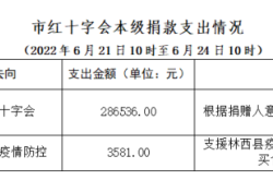 赤峰疫情防控熱線電話