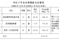 赤峰公安新冠防控電話號碼