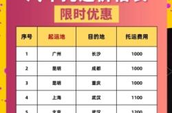 赤峰托運小車電話多少啊