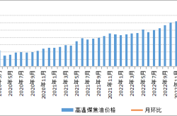 赤峰煤礦煤價(jià)查詢電話號(hào)碼