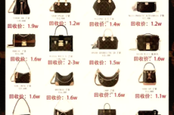 奢侈品回收赤峰電話號碼