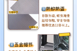 赤峰市安裝紗窗的電話號(hào)碼