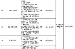 赤峰飼料廠招聘銷售電話號碼