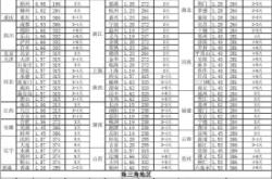 安能物流赤峰集散地地址