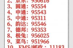 赤峰境內(nèi)物流公司電話多少號