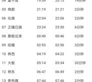 赤峰大板供暖公司電話是多少號