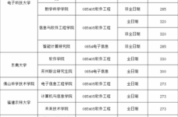 西安到赤峰的汽車電話號(hào)碼是多少