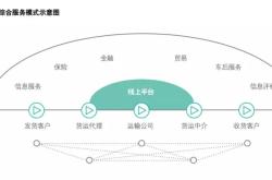 赤峰智通三千物流
