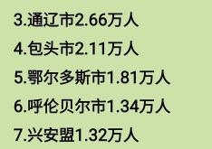 呼市回赤峰客運(yùn)電話號(hào)碼是多少