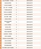 赤峰往返錫盟客車電話號碼查詢