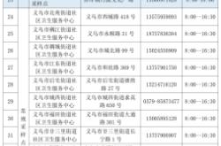 赤峰地下文體店電話地址查詢